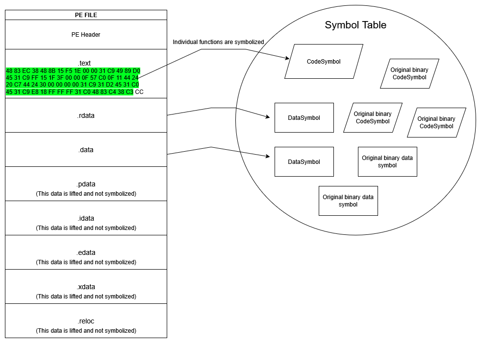 A Deep Dive into Our LLVM-MSVC Integration